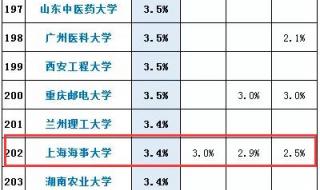 上海海事大学分数线是多少